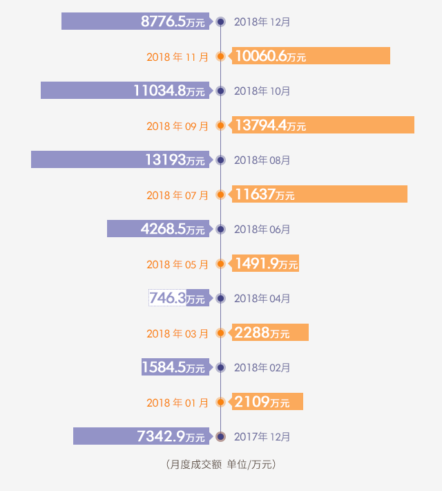 �����ÿ�³ɽ���