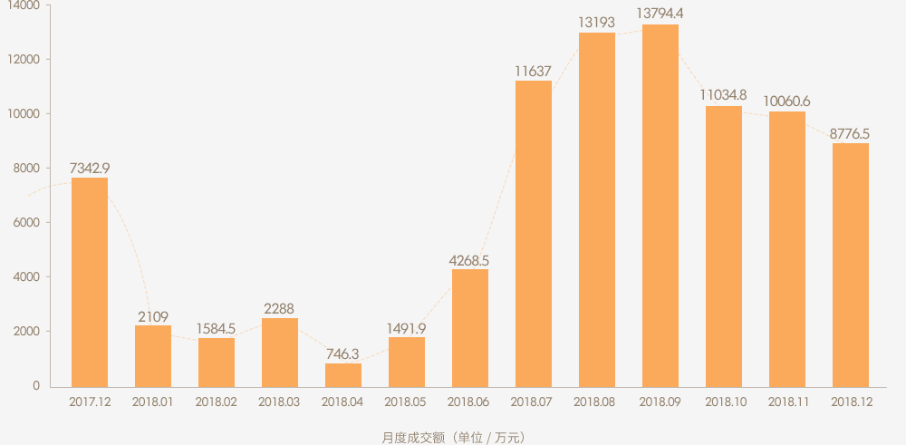 �����ÿ�³ɽ���