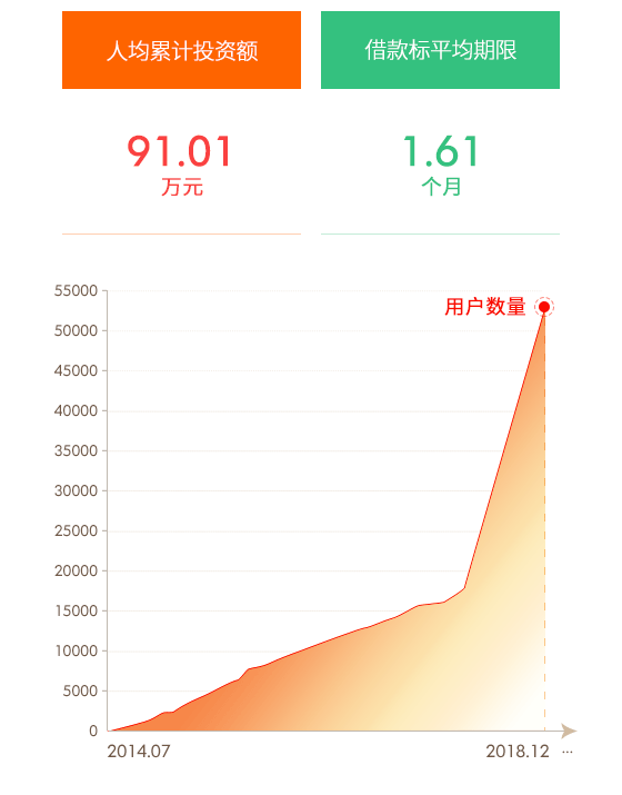 �˾�Ͷ�ʶ� ����ƽ������