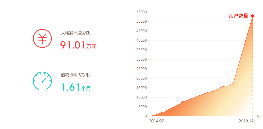 �˾�Ͷ�ʶ� ����ƽ������