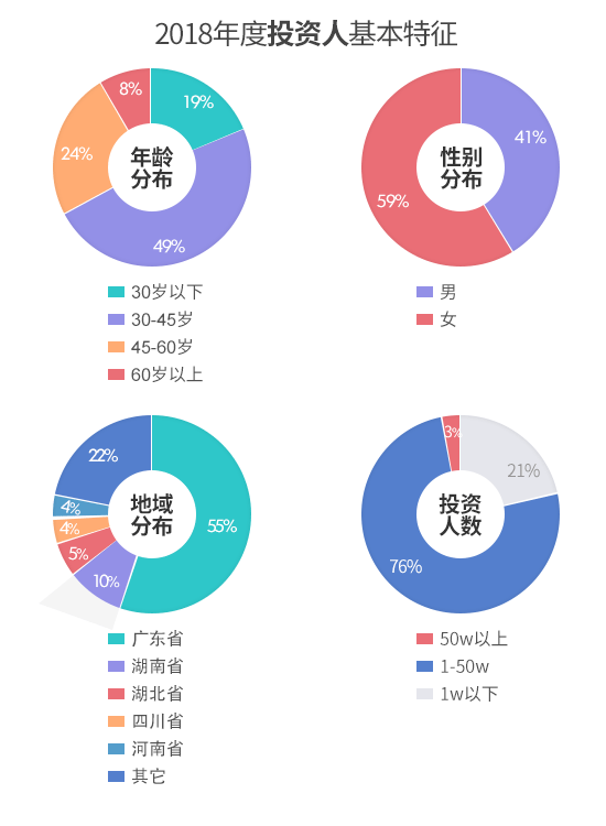 2018��ȹ����Ͷ���˻�������