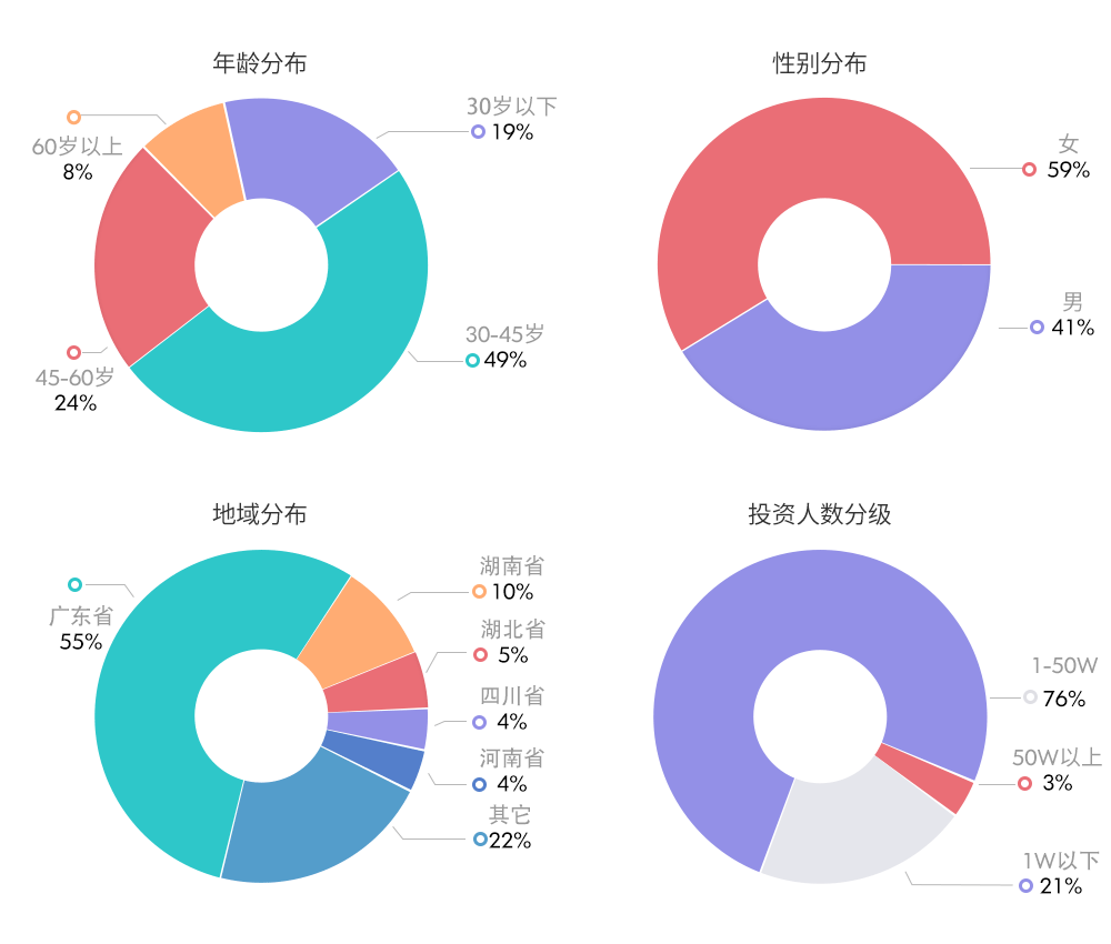 2018��ȹ����Ͷ���˻�������