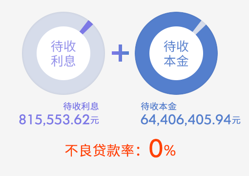 ��ֹ2018��12��ĩ������ۼƴ������