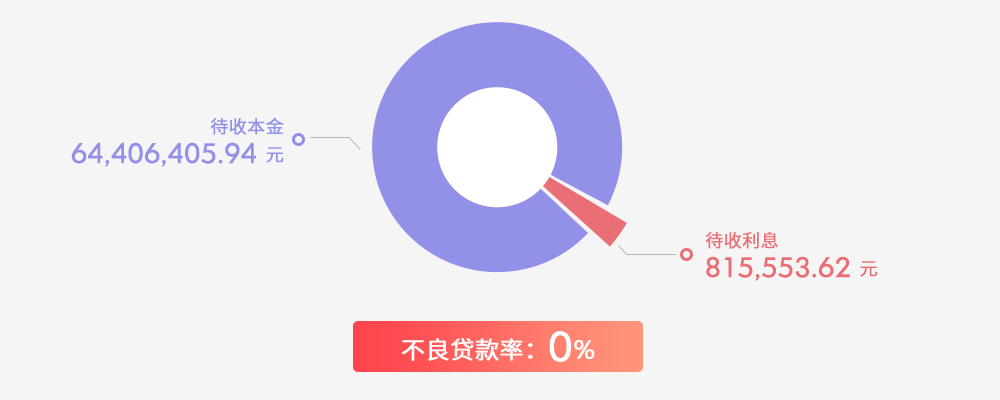 ��ֹ2018��12��ĩ������ۼƴ������