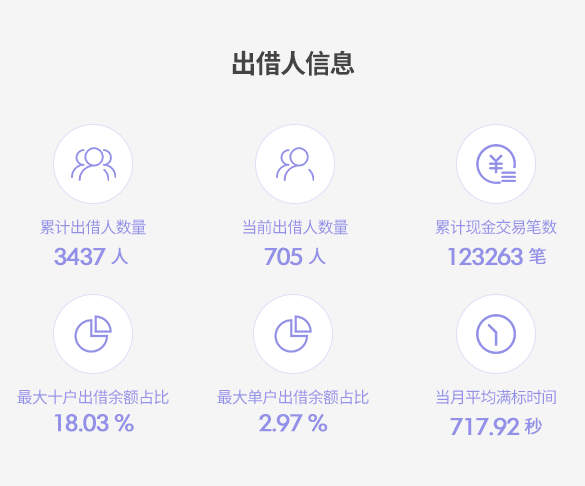 ��������Ϣ