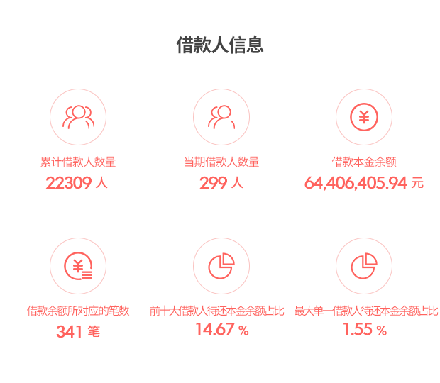 �������Ϣ