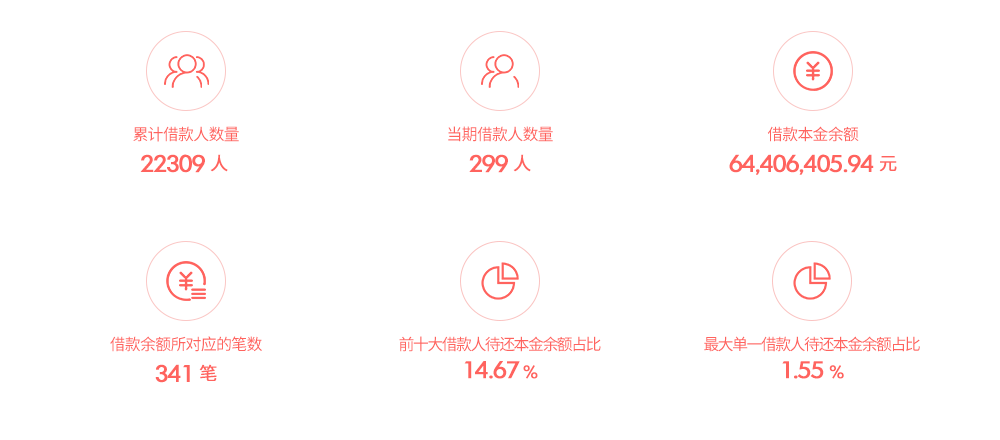 �������Ϣ