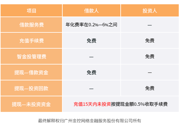 ������շѱ�׼