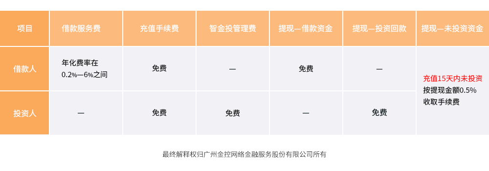 ������շѱ�׼